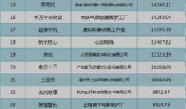 中国动漫排行榜,盘点最受欢迎的国漫佳作